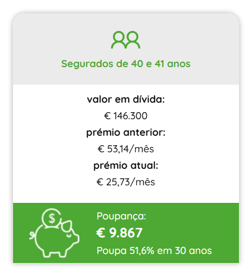 Savings example 4